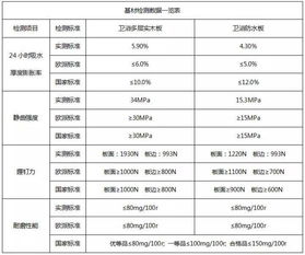 直击 315 ,欧派卫浴给你打一支品质强心针