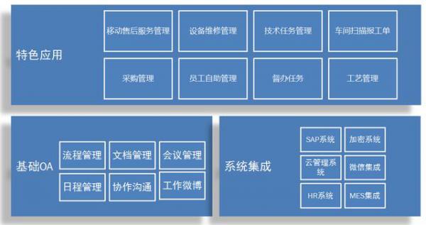 今创集团制造型企业从面向产品到面向用户的oa升级