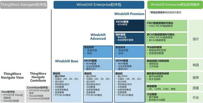 可以根据企业实际业务需求,对系统进行定制开发,为企业打造个性化的