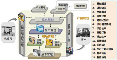 普方先进制造云平台 - 普方软件 ERP SAAS 云管理 云ERP