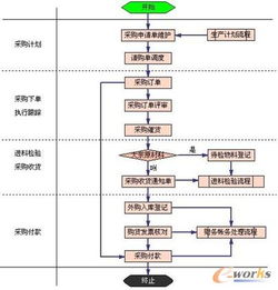 快鹿线缆 ERP实现管理透明化