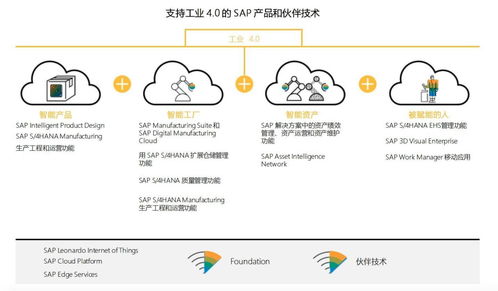 ERP系统哪个品牌好 SAP系统选型分析