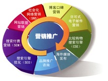 遵义务川县网络营销公司能帮助企业做什么