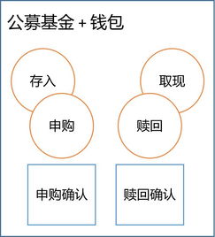 命保住了 五年时间,我们也搞了一个技术中台