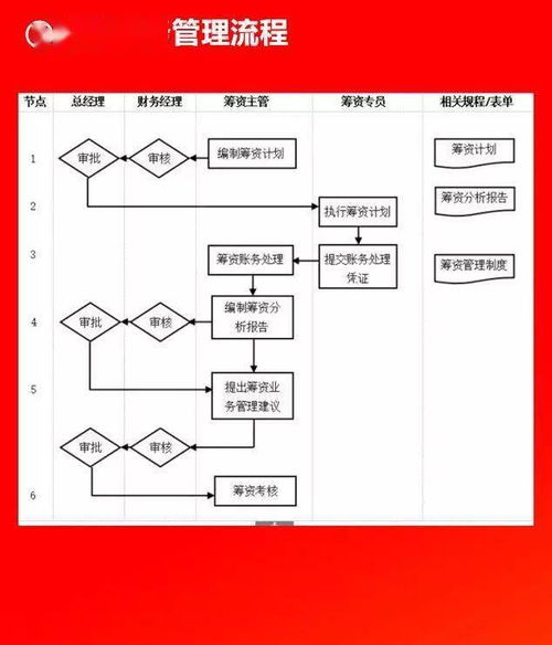 全套公司管理流程图 含word模板可修改 ,值得收藏 无需转发直接领
