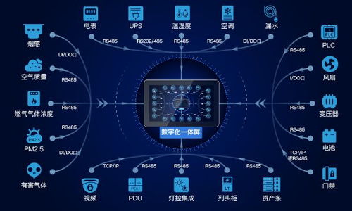 动环一体屏 开启智能化动环监控新时代