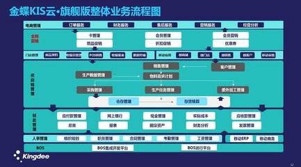 金蝶KIS云|什么是ERP供应链?珠海金蝶,KIS旗舰版