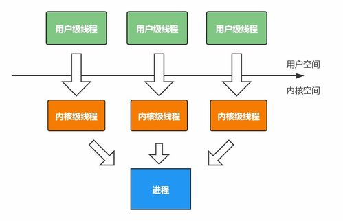 十天玩转操作系统 柠笙带你复习梳理,详细图解