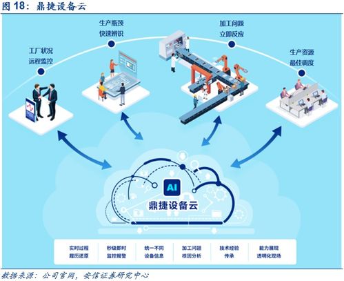 鼎捷软件深度报告 业务转型捷报频传,工业软件定鼎江山