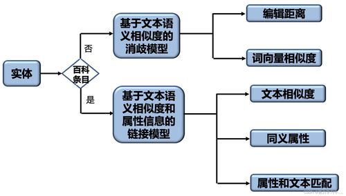 知识图谱实践 系统工程视角与众包构建策略 csdn博客